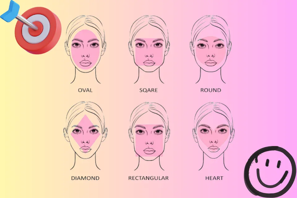 Precise Landmark Detection with the Face Shape Analyzer